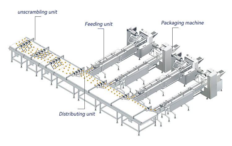 Wafer Biscuit Packaging Machine Wafer Biscuit Packaging Machine