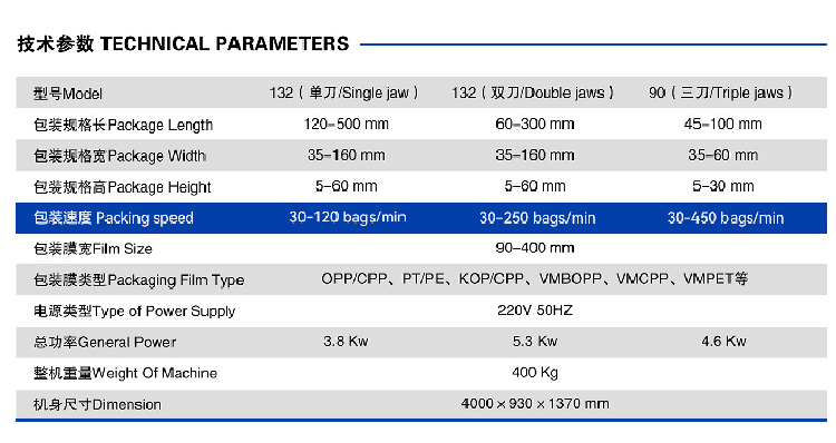 Pillow Packing Machine