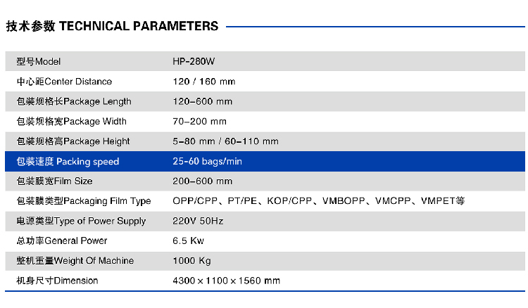 Flow Wrapper Machine