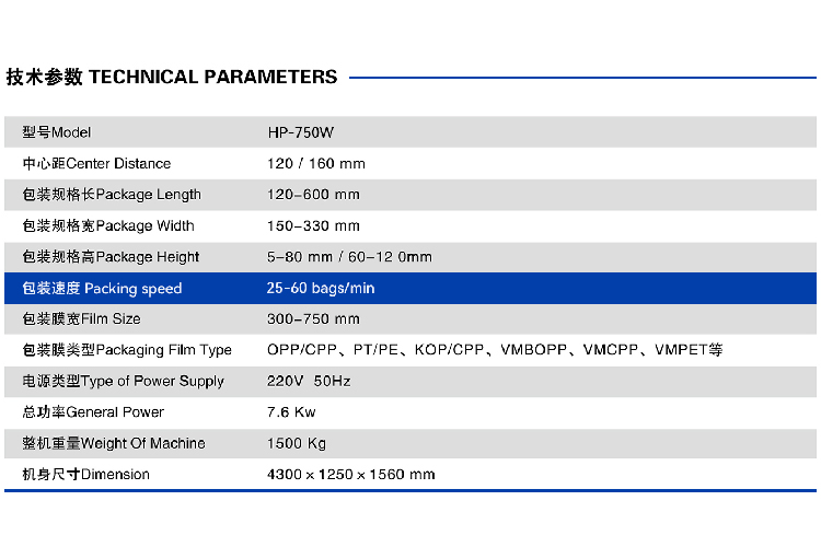 Flow Pack Packaging Machines