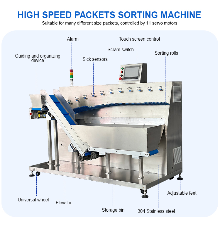Sachets Sorting Machine