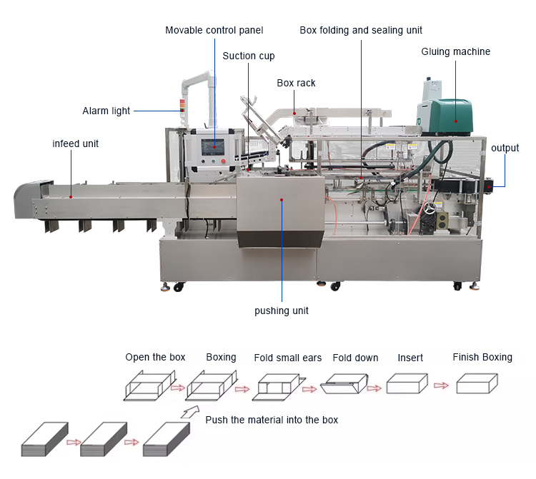 box packing machine box packing machine