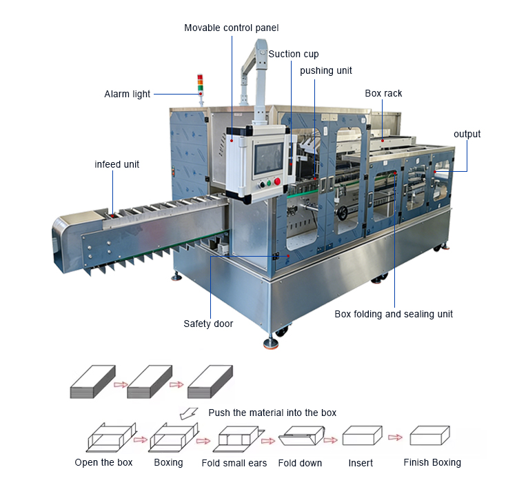 carton box packaging machine