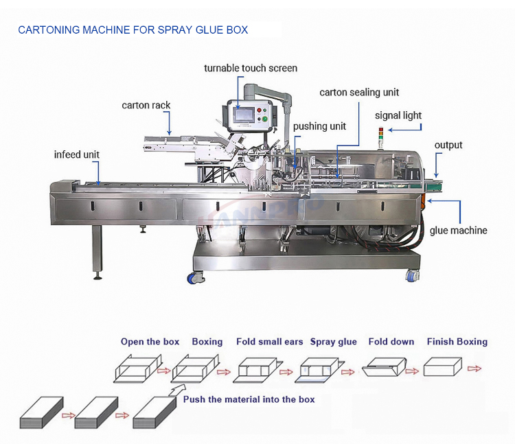 food cartoning machine food cartoning machine