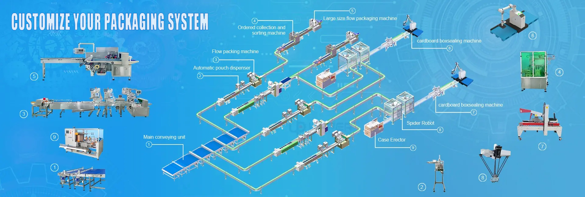 packaging line