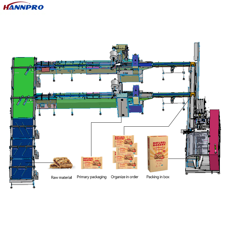 How to enhance the production efficiency of the packaging line?