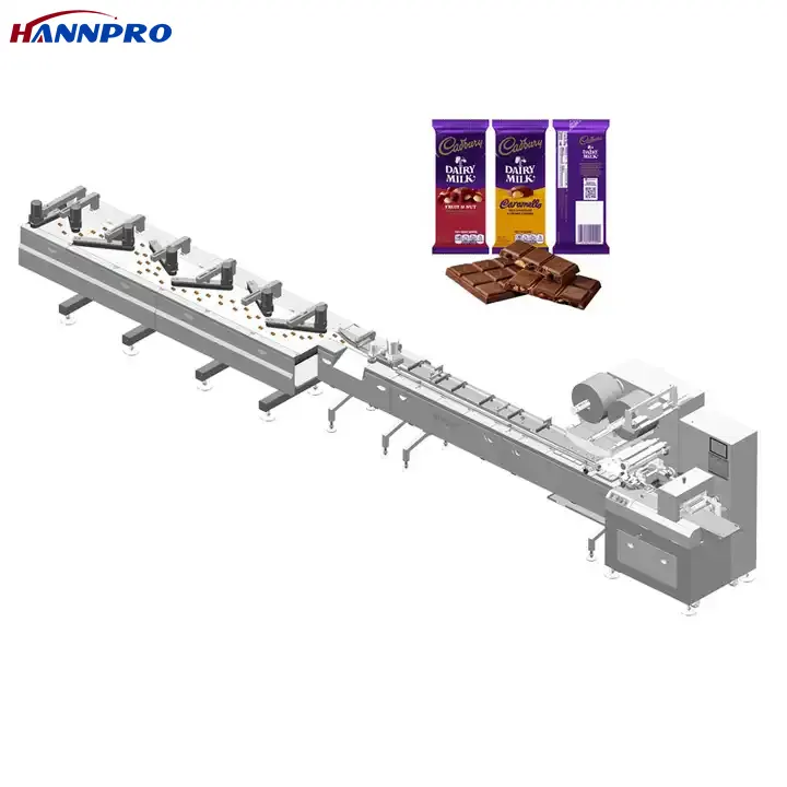 Which industries are most in need of automatic packaging line ?