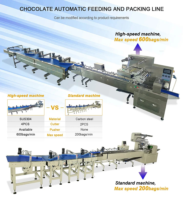 automatic packaging line