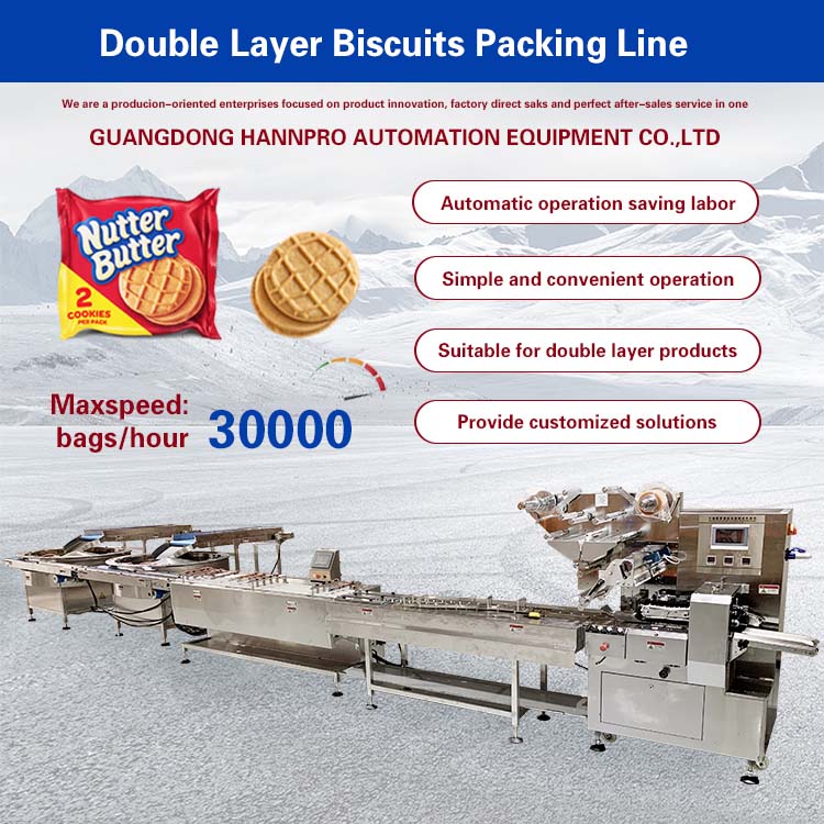 What is the approximate cost of the complete automated packaging line for a food factory?