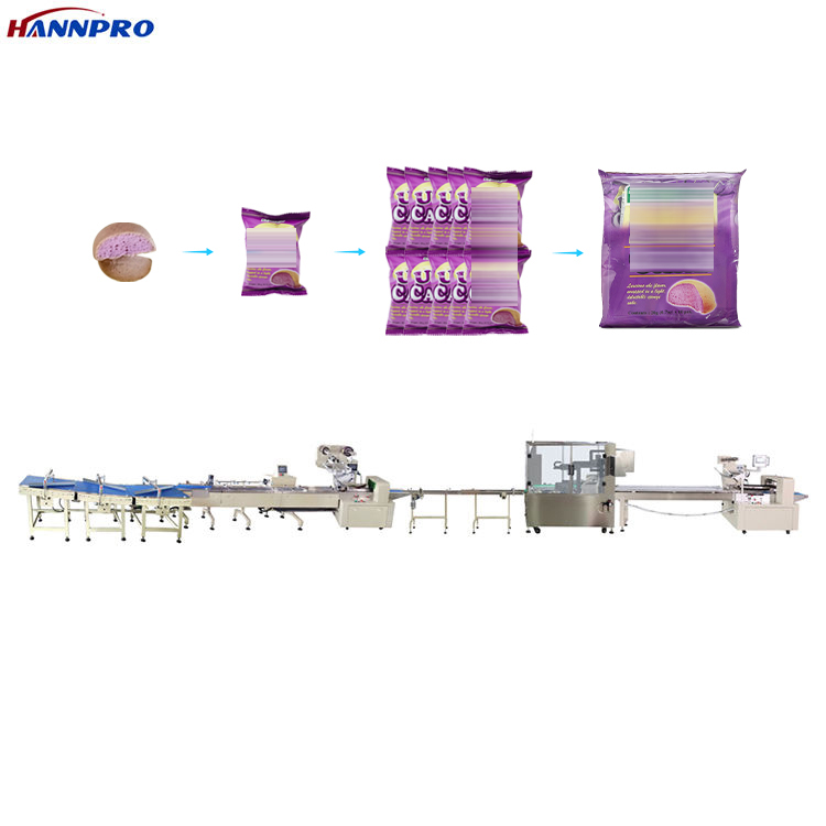 integrated automatic packaging lines