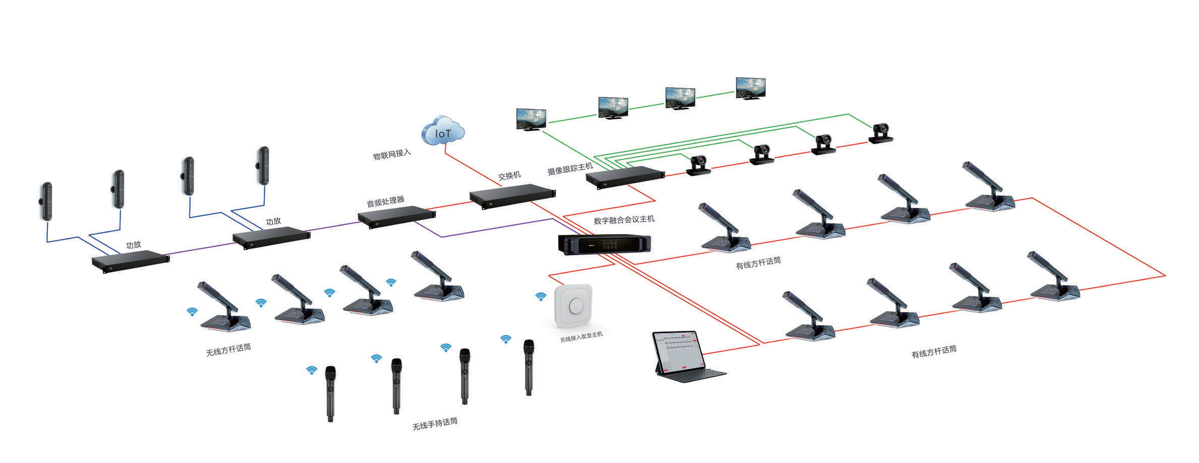 wired-and-wireless