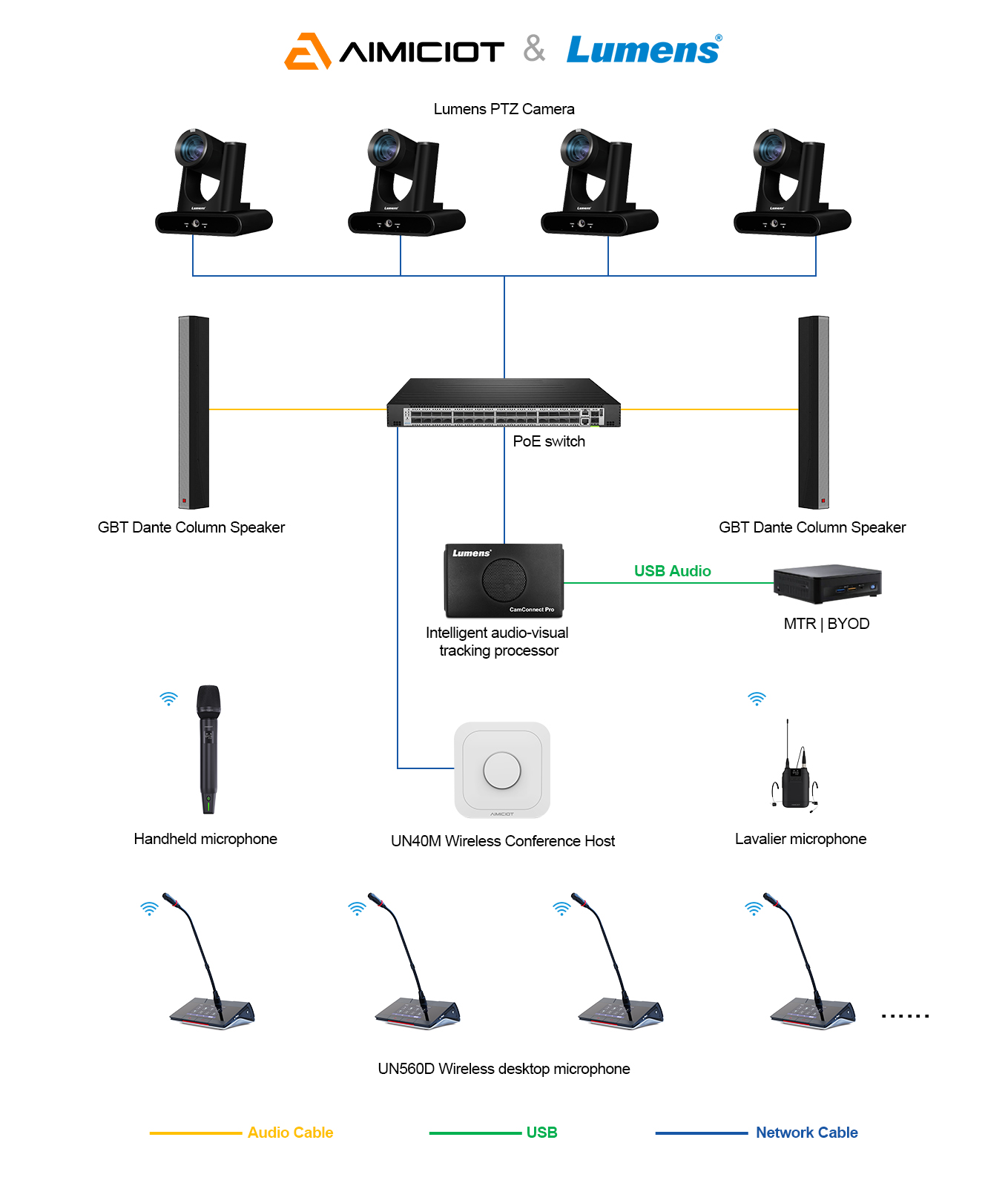conference system for meeting room