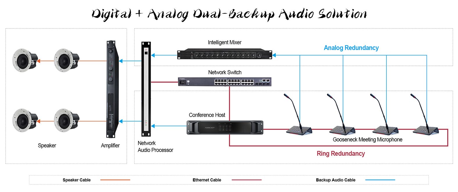 Digital & Analog Dual-Backup Audio Solution Digital & Analog Dual-Backup Audio Solution
