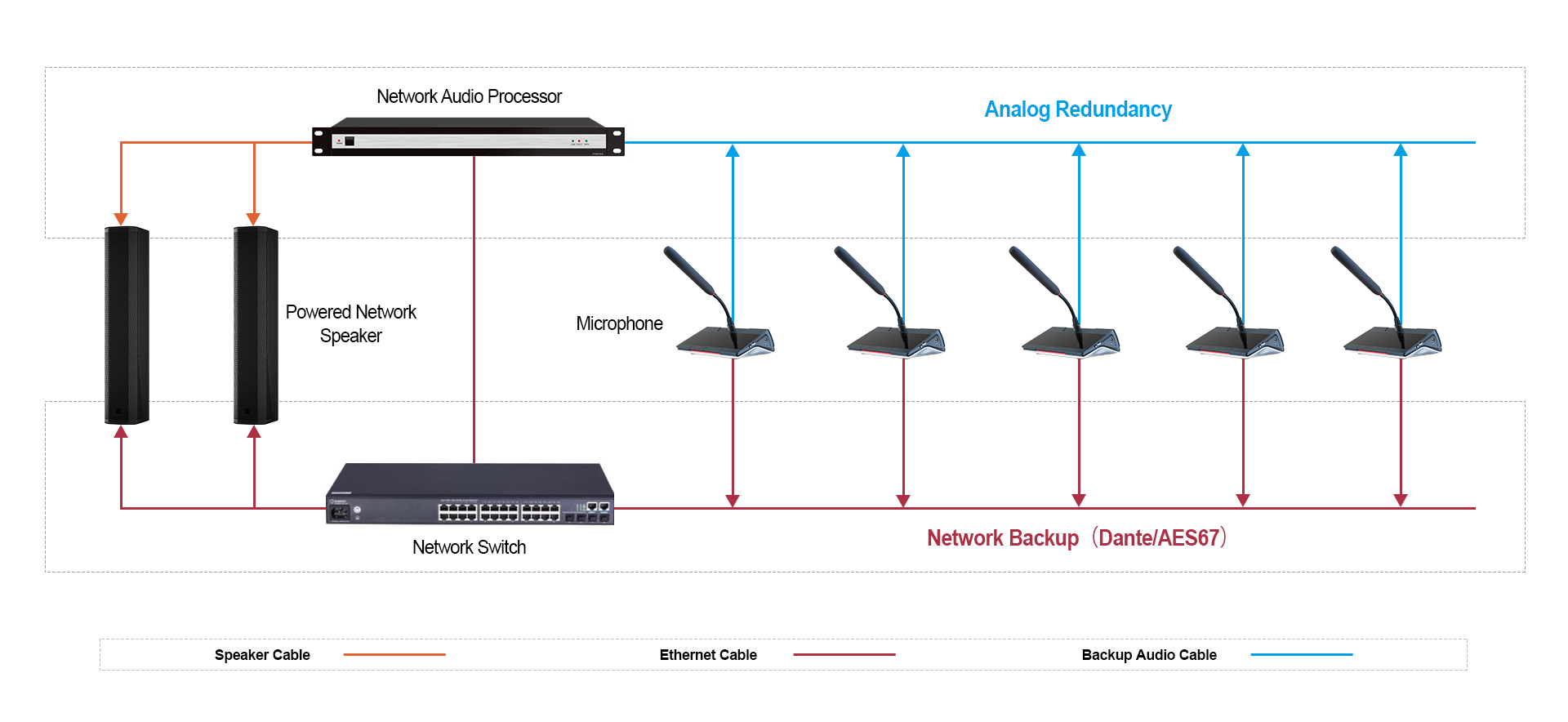 audio source backup audio source backup