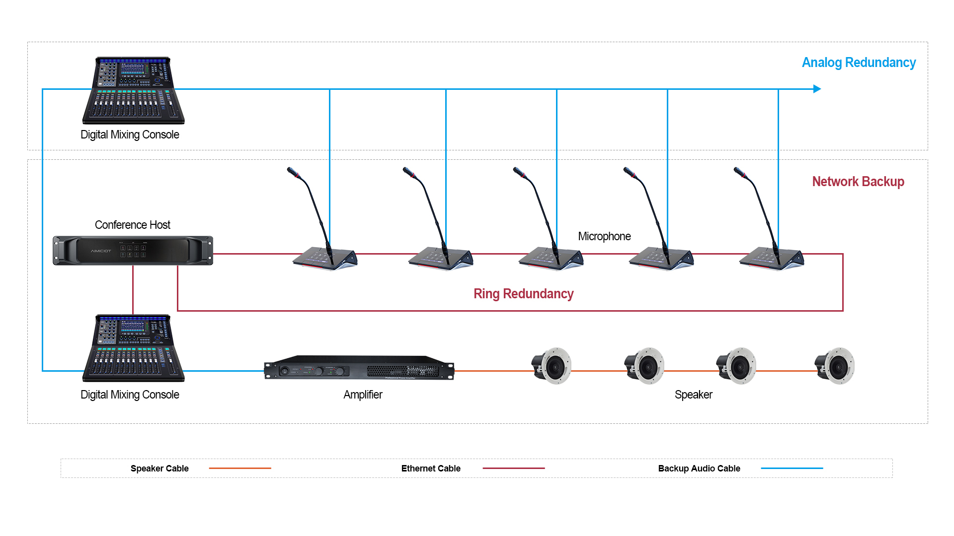 network audio processor