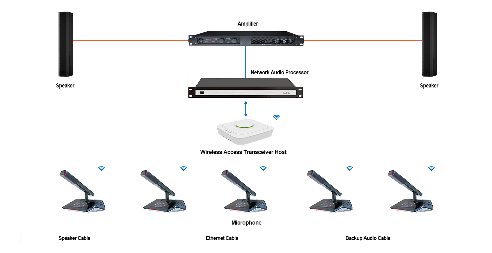 Wireless Conference Microphone