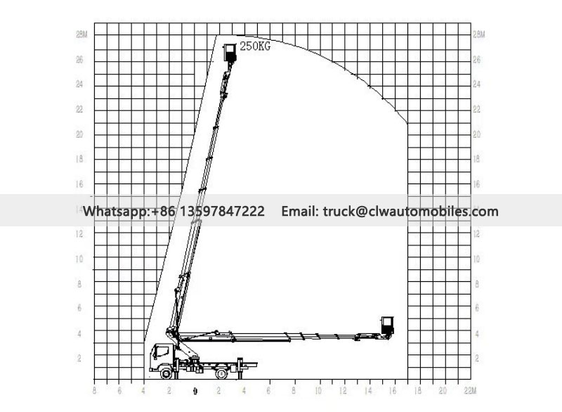 JMC Aerial Work Truck