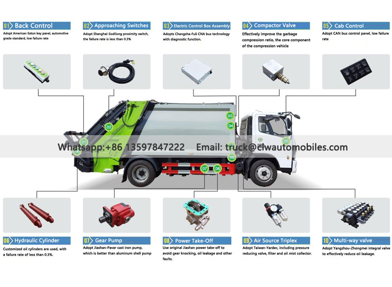 HOWO Compressed Garbage Truck