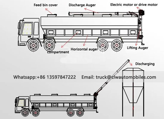 bulk feed truck