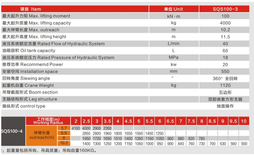 DFAC Truck Mounted Crane