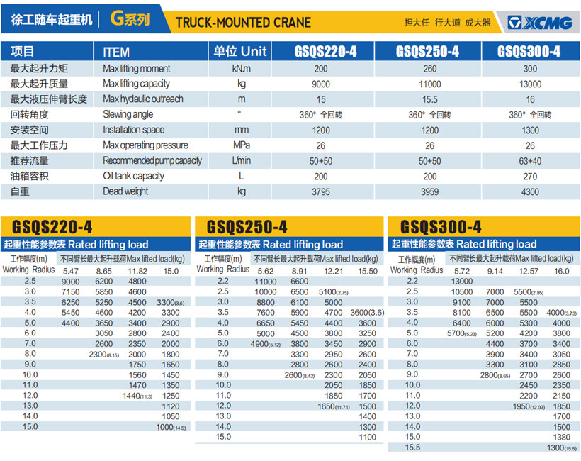 12Tons Truck Mounted Crane