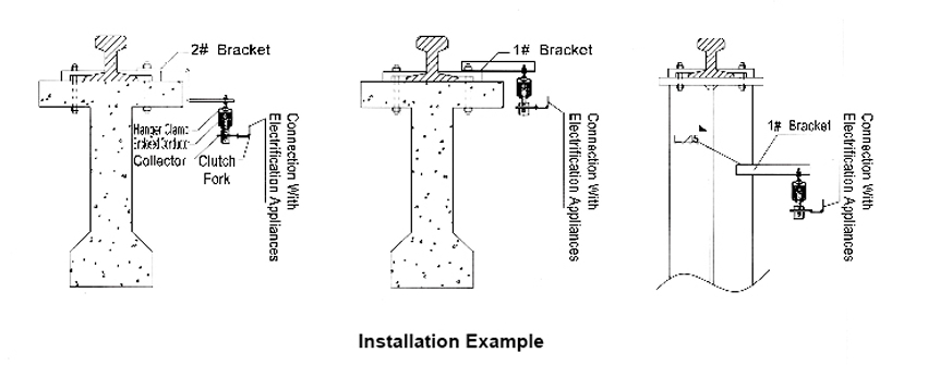 Tube sliding line Tube sliding line