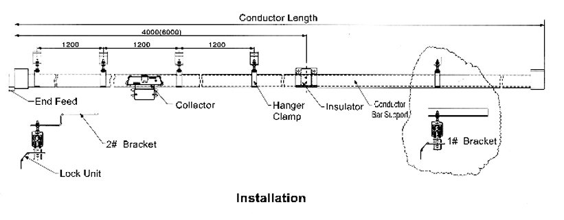 Tubular sliding contact line Tubular sliding contact line