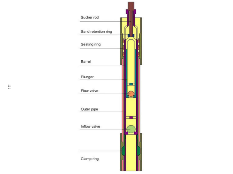 API sucker rod pump