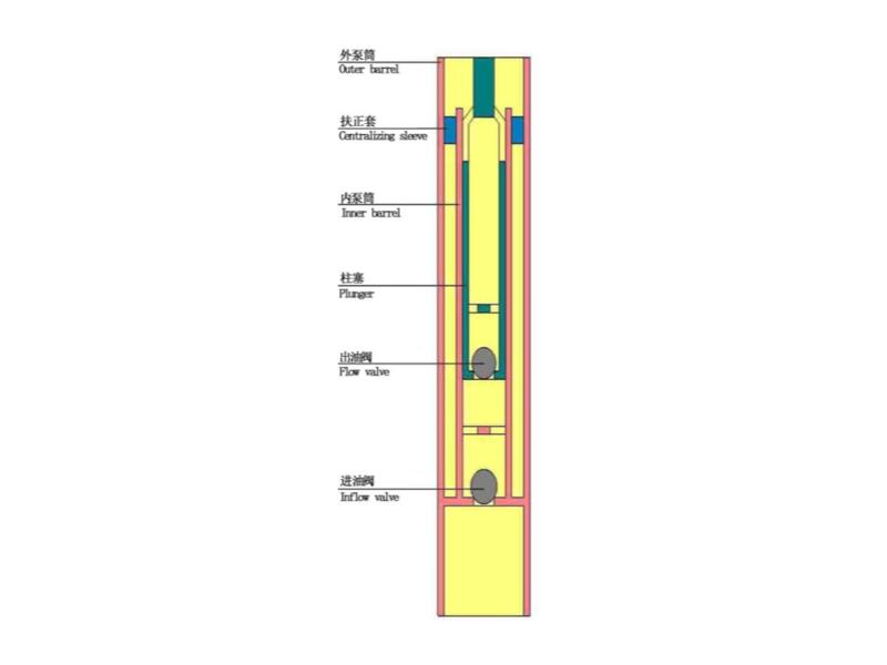 Deep-Well Sucker Rod Pump