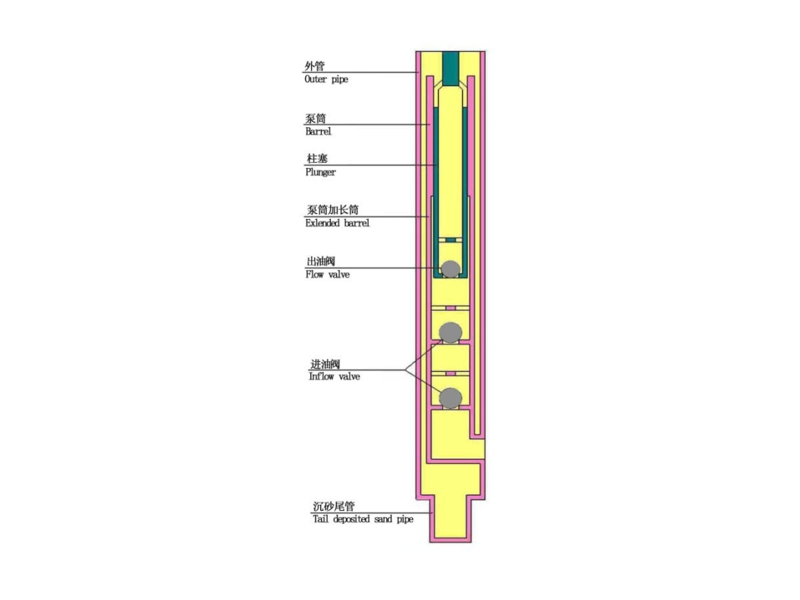 Long plunger anti-gas lock and anti-sand downhole pump