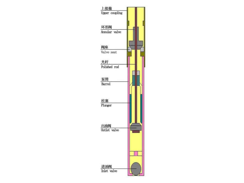 High gas cut well downhole pump