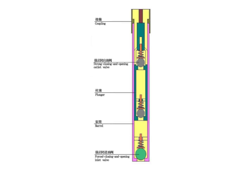 Strong Open-Close Deviated Well Pump