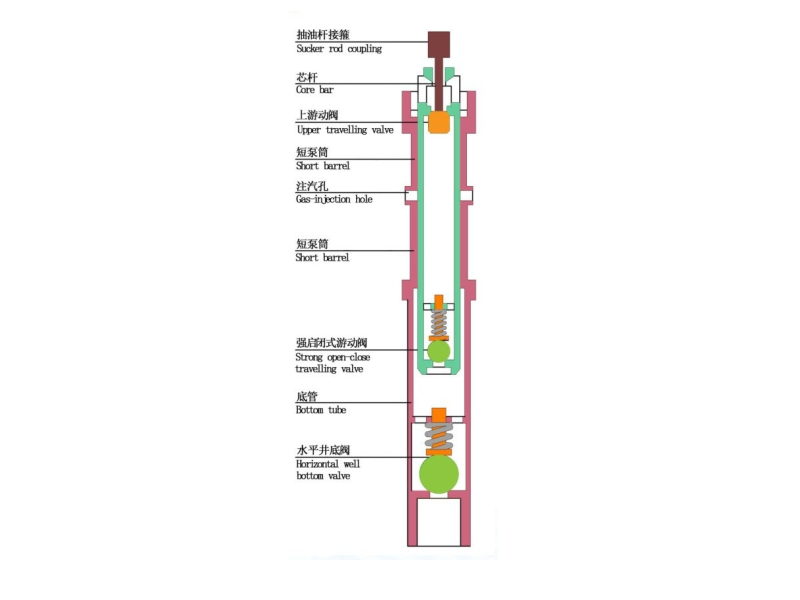 Steam Injection Thermal Recovery Single Use Syringe Pump