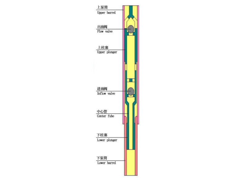 Hydraulic Feed Back Pump For Heavy Crude Oil