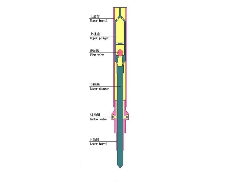 Annulus Sucker Rod Pump