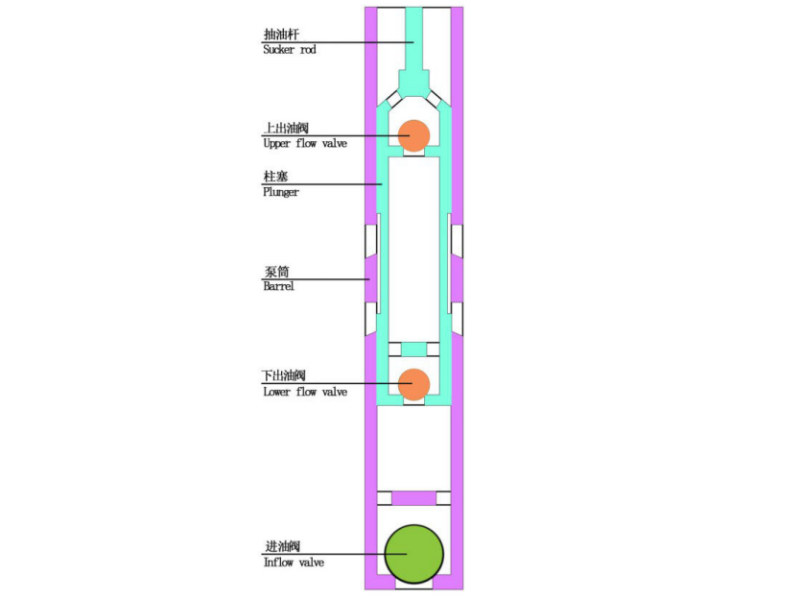 Plunger lift solutions