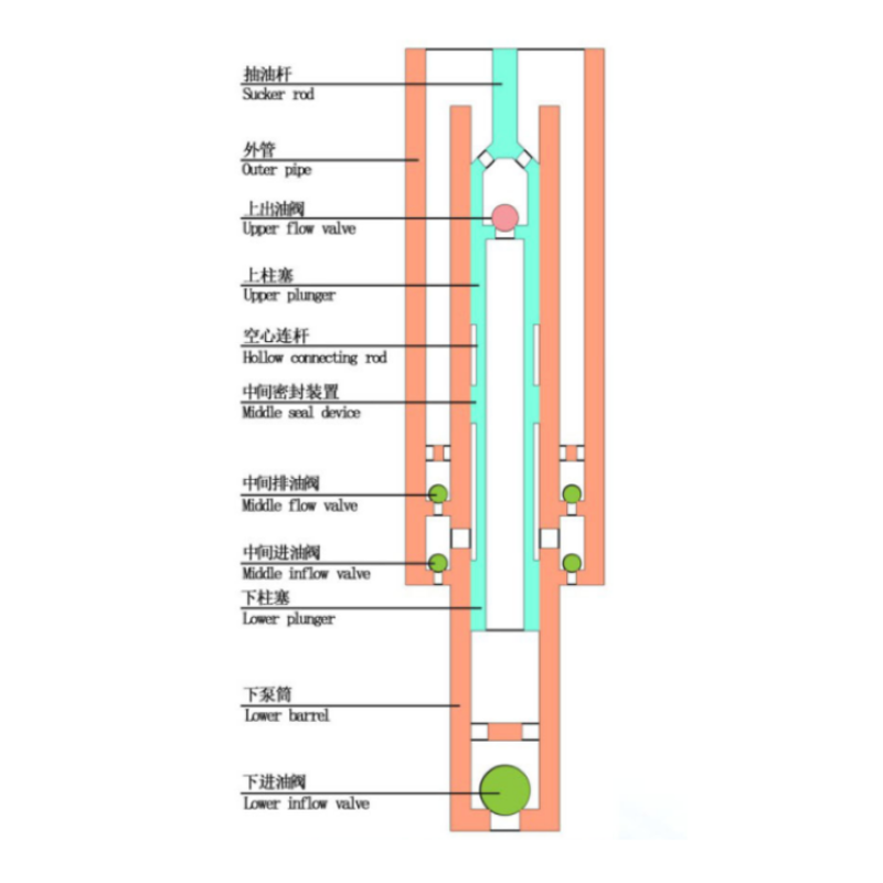 Rod pump