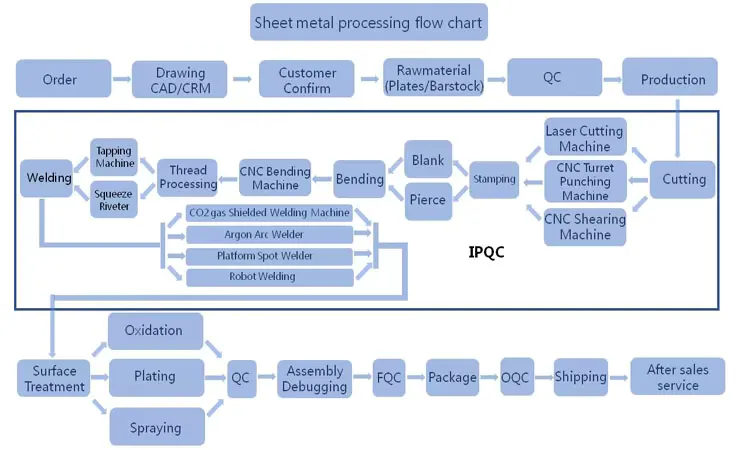 Steel Stamping Parts