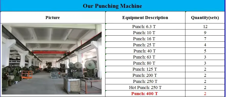 Steel Stamping Parts