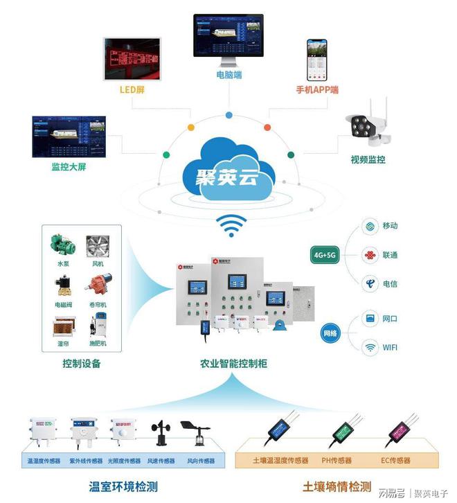 Internet Of Things Integrated Fertilizer And Water Machine Irrigation System