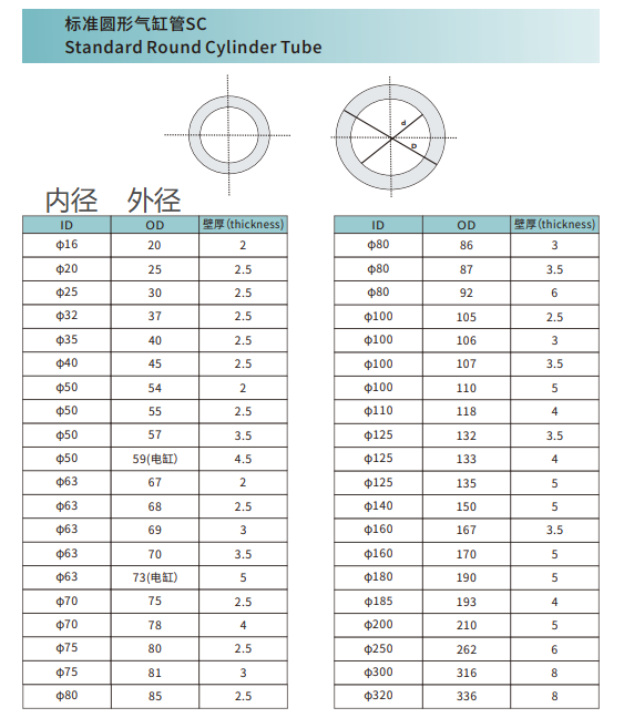 SC Pneumatic Cylinder Tube