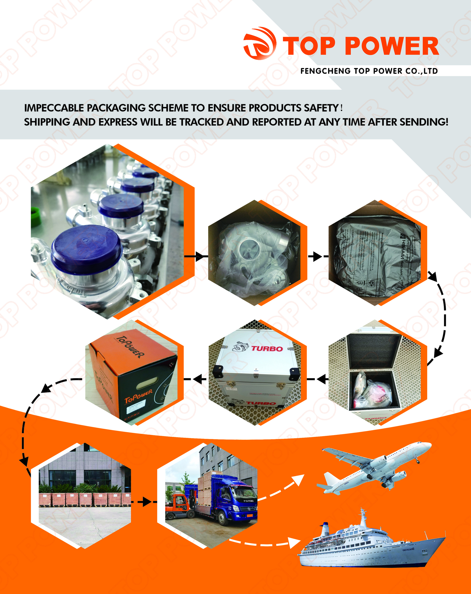 Turbocharger Turbocharger