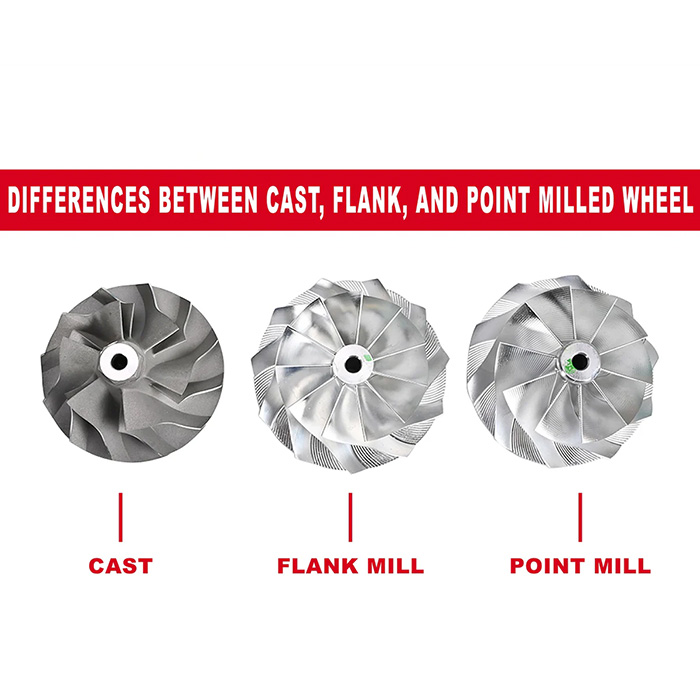 Radsatzbearbeitung: Flankenfräsen vs. Punktfräsen