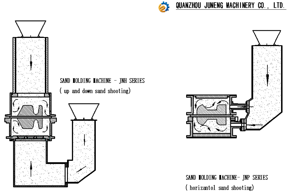 green sand mould machine