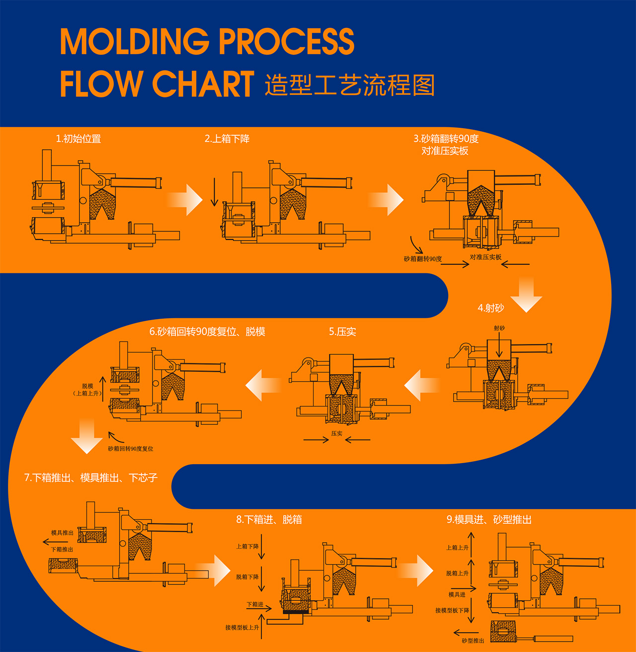 sand casting molding machine factories
