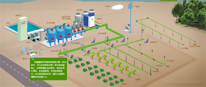 green house for agriculture