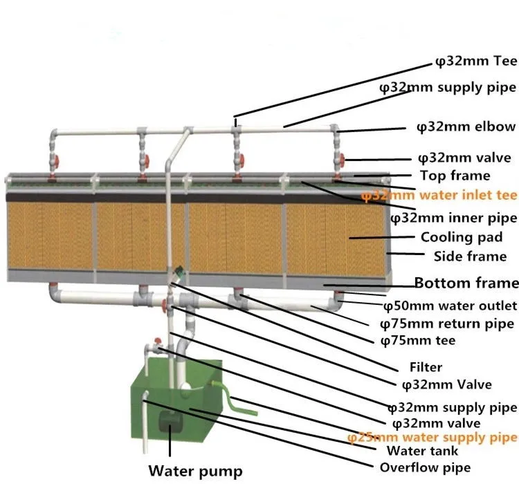 Evaporative Cooling Pad