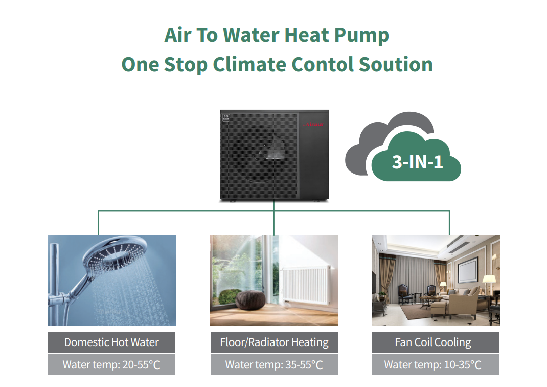 Air to Water Heat Pump Air to Water Heat Pump