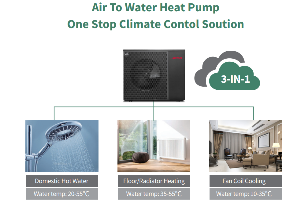 evi dc inverter heat pump system evi dc inverter heat pump system