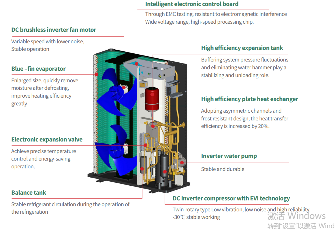 heat pump system for house